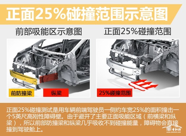 自由光VS途观 两款热门SUV碰撞测试对比