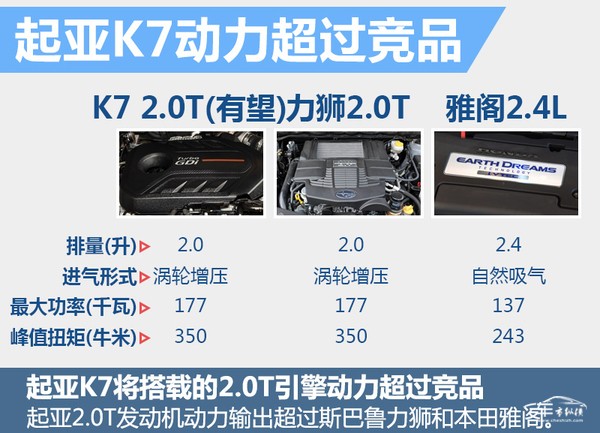 起亚全新K7即将引入 有望换搭2.0T引擎