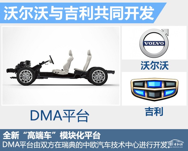 沃尔沃与吉利将联合研发 大型车DMA平台