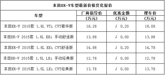 本田XR-V提供试乘试驾 购车优惠0.2万