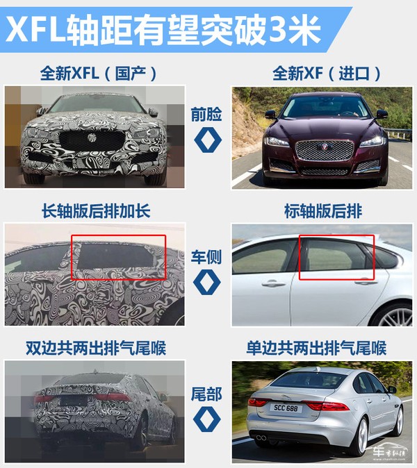 捷豹首款国产车4月25日发布 竞争奥迪A6L