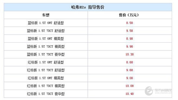 2016广州车展：哈弗H2s售8.58万元起