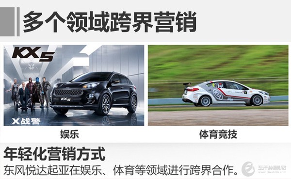 东风悦达起亚将推7新车 目标年销70万辆