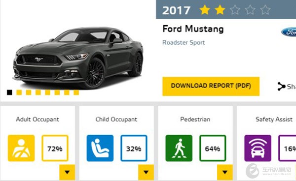 S90/Mustang等 Euro-NCAP最新碰撞成绩