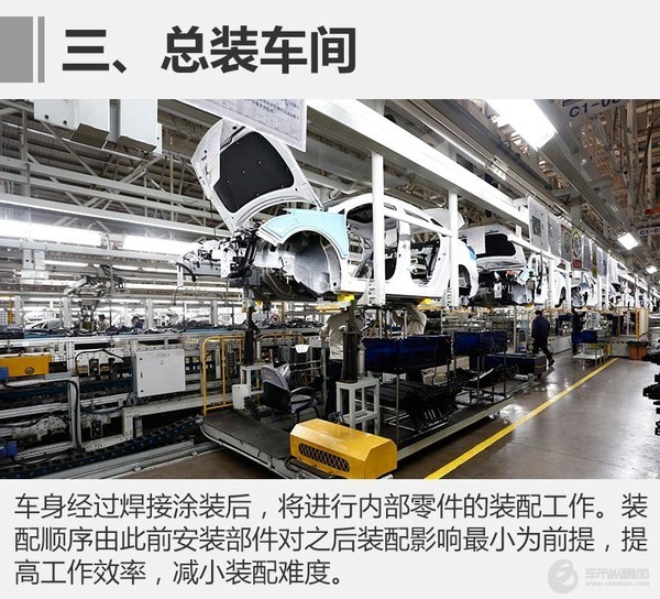 全新悦动的品质保障 参观北京现代三工厂