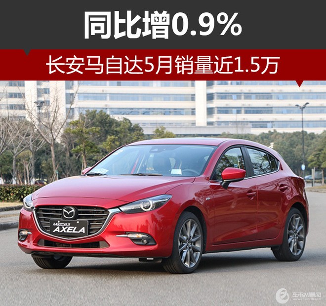 长安马自达5月销量近1.5万 同比增0.9%