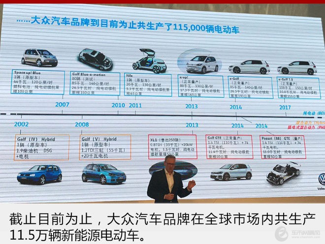 致力电动化发展 大众在华推20余款新车