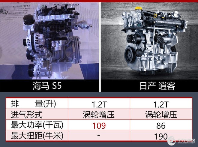 海马S5增搭1.2T发动机 动力超日产逍客