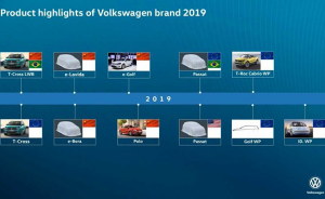 含3款国产电动车 大众2019年产品规划